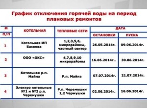 Саяногорск готовится к летним отключениям горячей воды