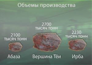 В Хакасии разрабатывают программу развития монопрофильных территорий