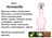 Продам парфюмерную воду и лосьен для тела Avon Sensuelle