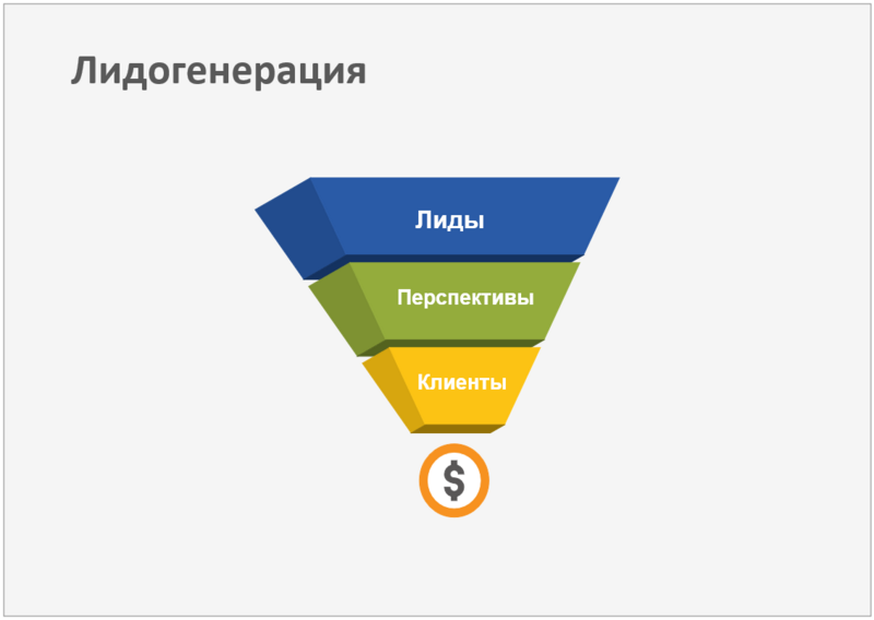 Саяногорск Инфо - Лидогенерация для МКК - lead.png
