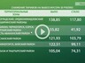 Жители Хакасии с 1 июля платят за вывоз мусора "меньше"