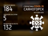 Массовые мероприятия в Саяногорске остаются под запретом