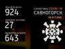 Еще у 27 саяногорцев за минувшие сутки выявили коронавирус