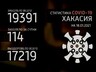 В Саяногорске обнаружили еще 7 случаев коронавируса