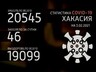Еще у пятерых саяногорцев за минувшие сутки подтвердили коронавирус