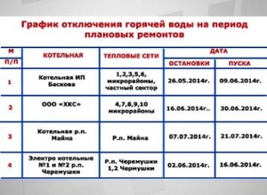 Саяногорск готовится к летним отключениям горячей воды