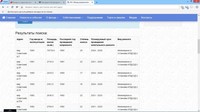 Саяногорск Инфо - Присоединённое изображение