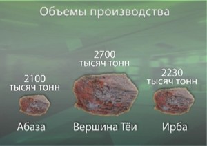 В Хакасии разрабатывают программу развития монопрофильных территорий