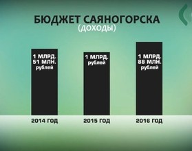 В Саяногорске из-за долгов казначейство заблокировало счета местной мэрии