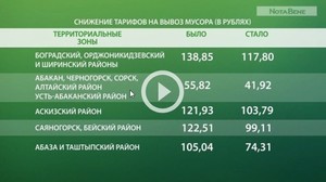Жители Хакасии с 1 июля платят за вывоз мусора "меньше"