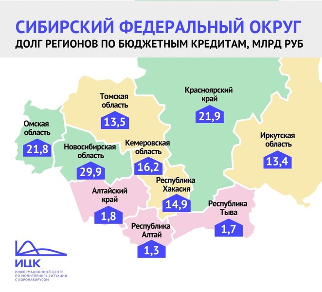 Хакасия в 2020 году освобождена от выплаты долга перед федеральным бюджетом из-за коронавируса